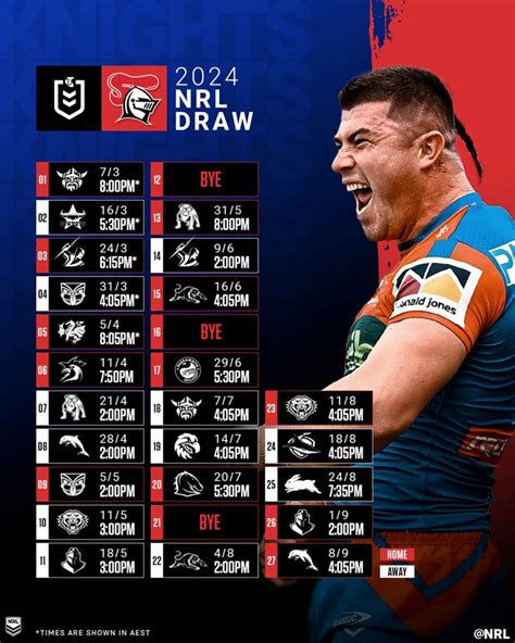 nrl betting odds|2024 NRL Draw .